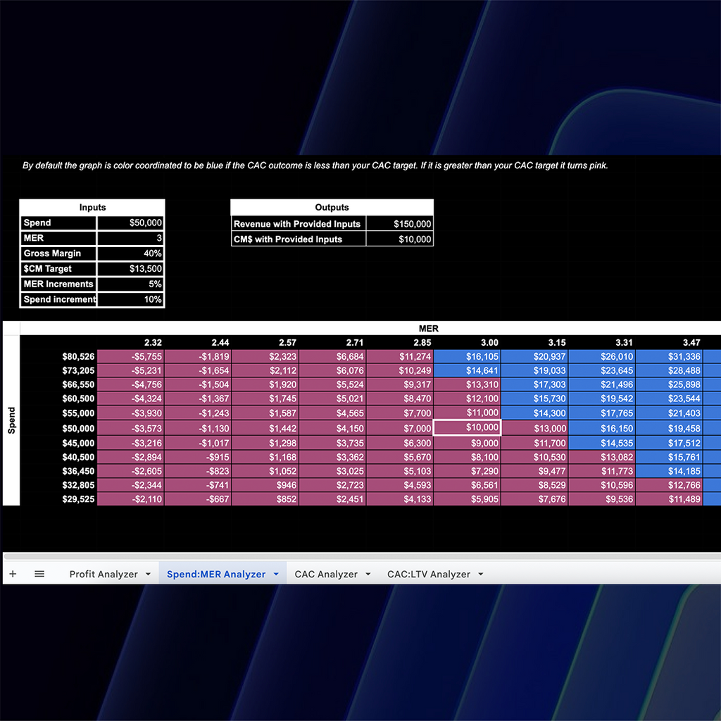 Sensitivity Analysis Toolkit