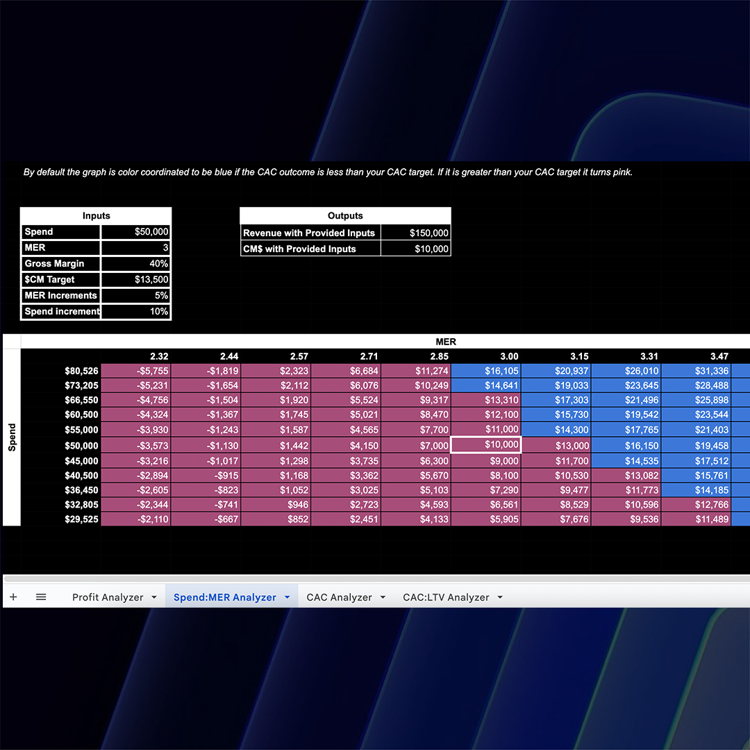 Sensitivity Analysis Toolkit