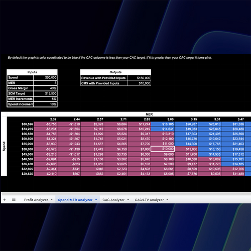Sensitivity Analysis Toolkit