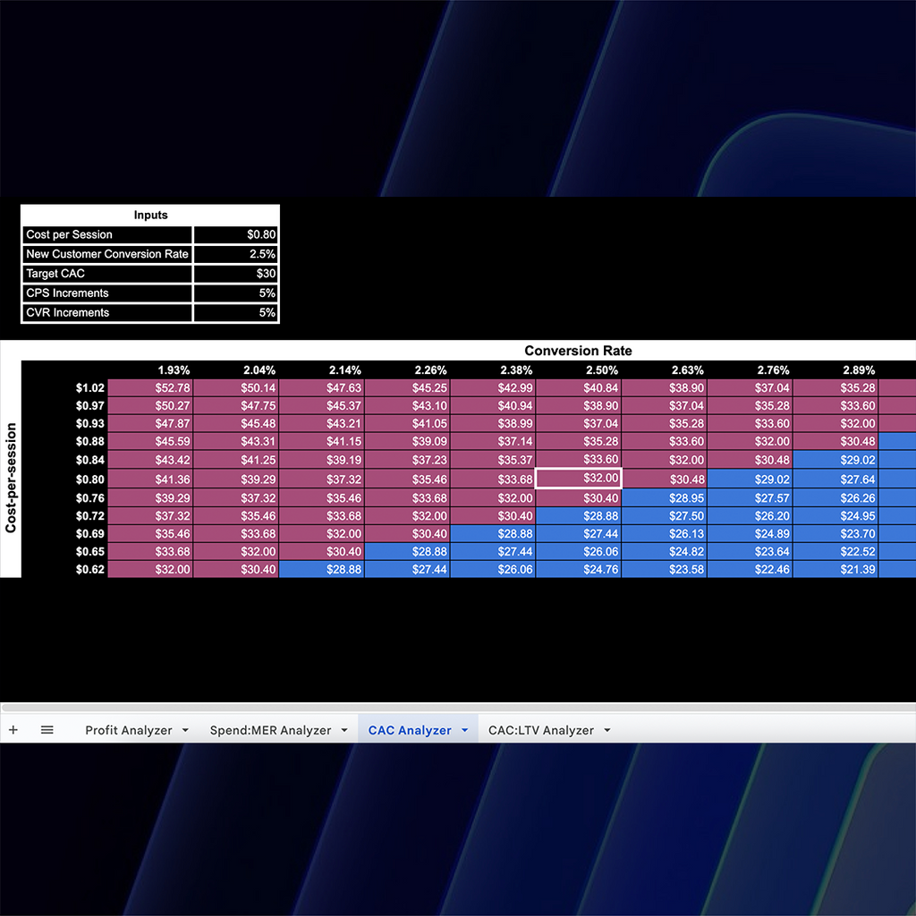 Sensitivity Analysis Toolkit