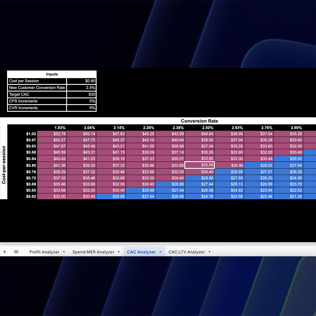 Sensitivity Analysis Toolkit