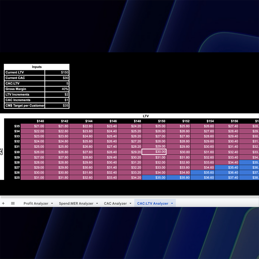 Sensitivity Analysis Toolkit