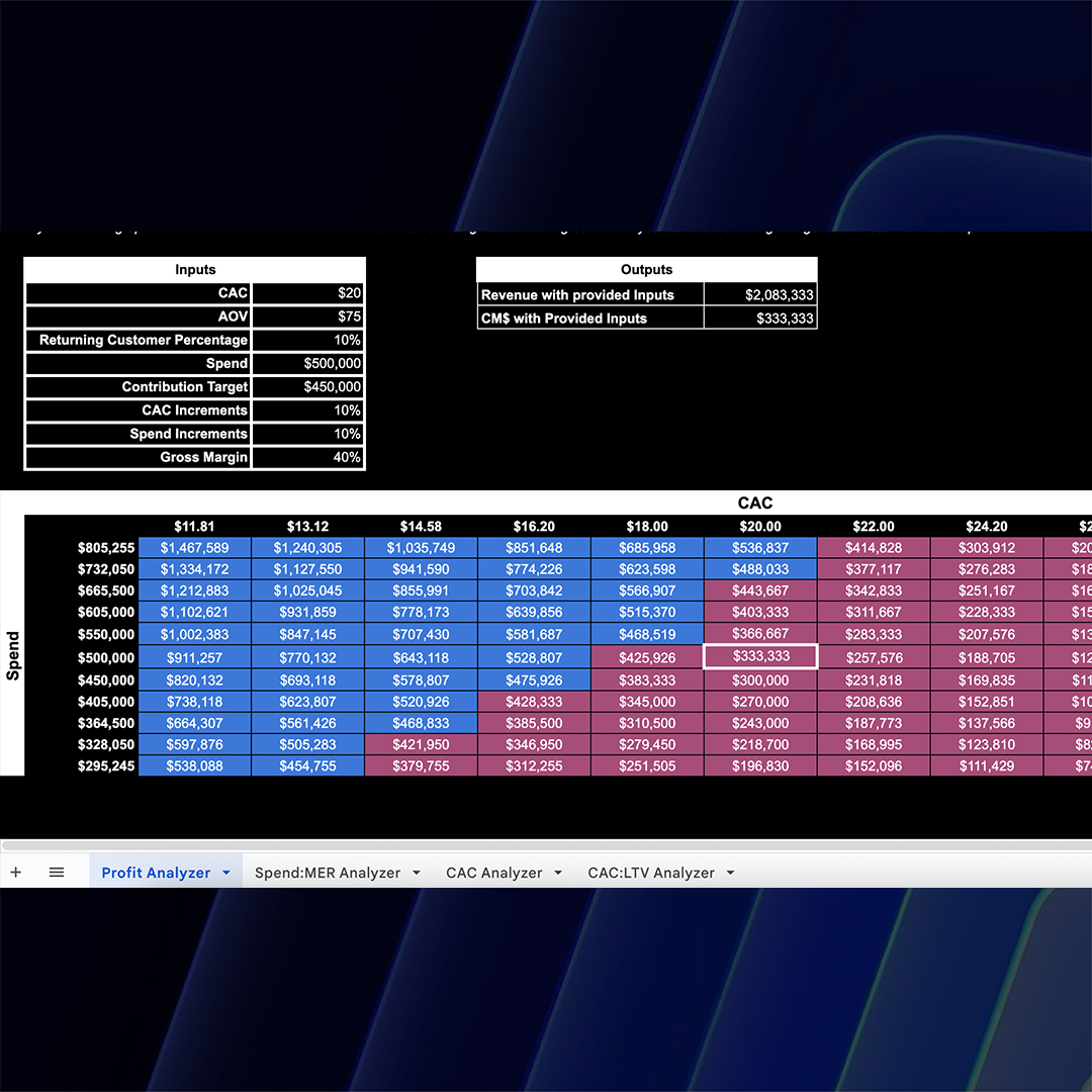 Sensitivity Analysis Toolkit